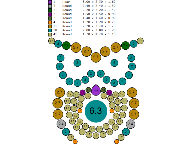Gem Map and Stone Sizes